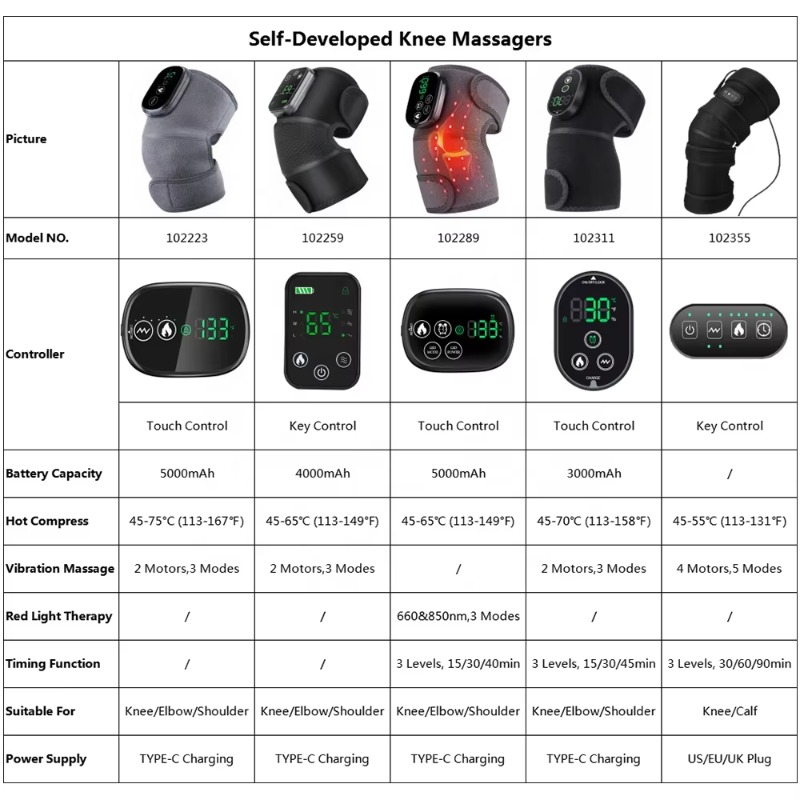 Умный артрит, облегчение боли, – обзор и цена Smart Knee Wrap