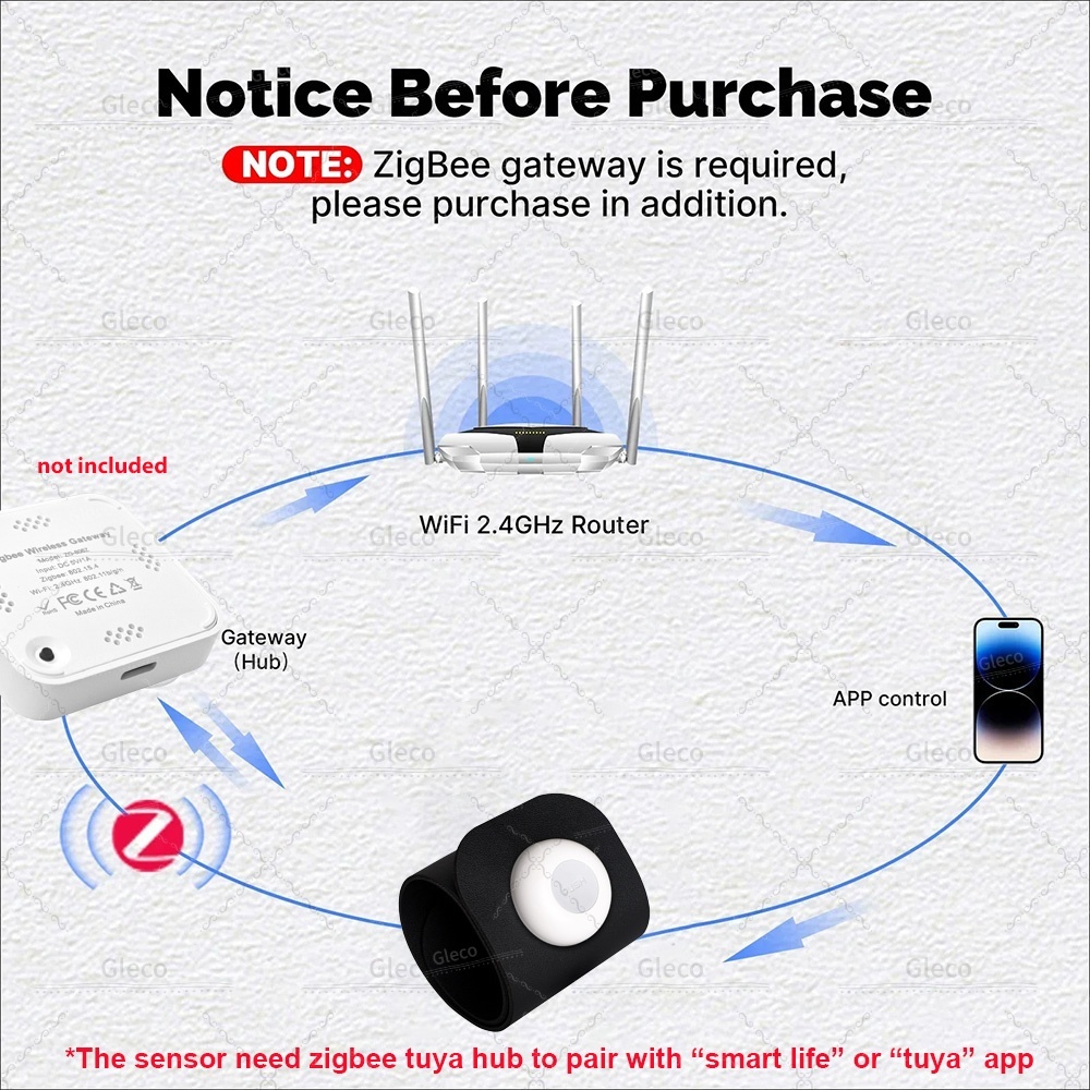 Датчик давления Zigbee, детект – обзор и цена Smart Insole Pressure