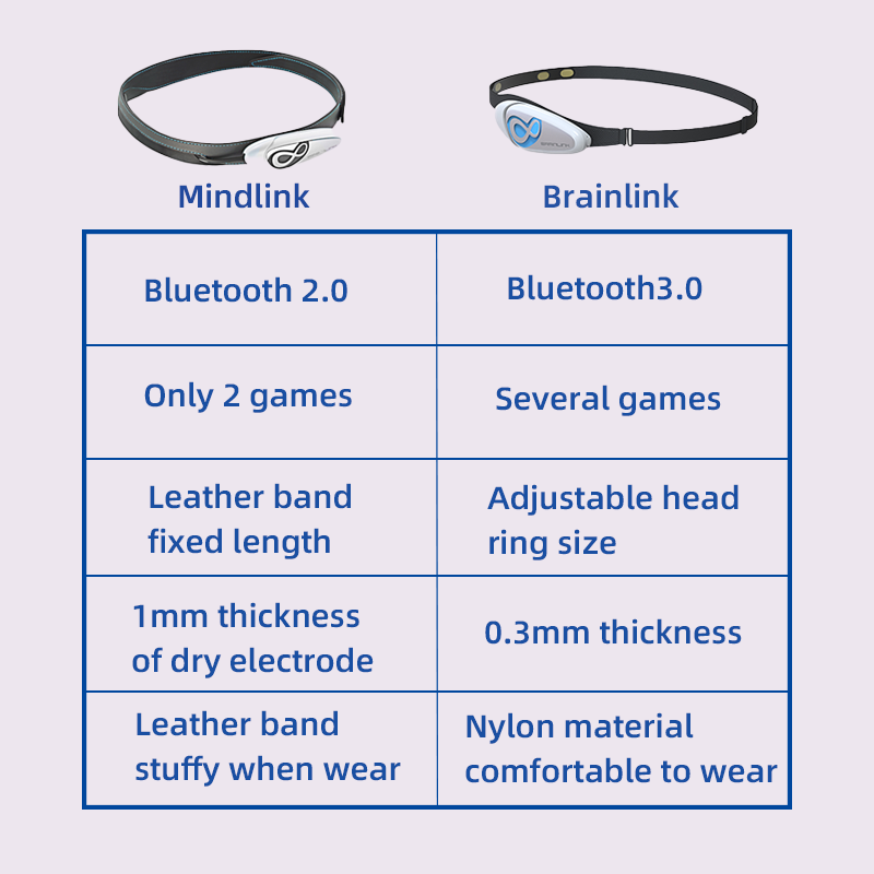 Brainlink Lite EEG Повязка на  – обзор и цена Meditation Headband Eeg